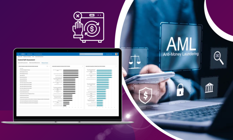 AML software